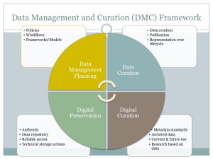 DMC Framework